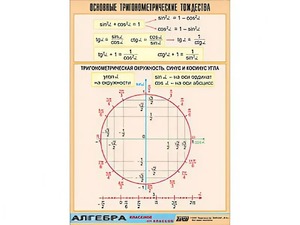 Таблица демонстрационная "Основные тригонометрические тождества" (винил 100*140) - fgospostavki.ru - Норильск