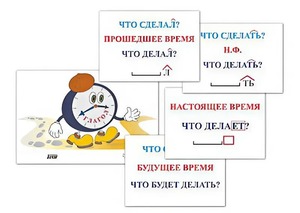 Модель-аппликация "Неопределенная форма глагола. Три времени глагола" (лам.) - fgospostavki.ru - Норильск