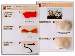 Коллекция "Шерсть" (начальная школа) - fgospostavki.ru - Норильск
