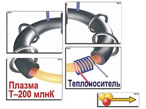 Модель-аппликация "Термоядерный синтез" (ламинированная) - fgospostavki.ru - Норильск