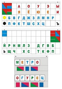 Демонстрационное пособие "Касса "Лента букв" - fgospostavki.ru - Норильск