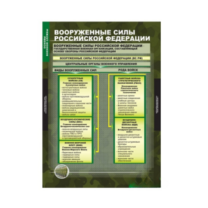 Комплект таблиц. ОБЖ. Основы военной службы. - fgospostavki.ru - Норильск