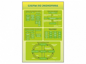 Стенды "Схемы по экономике" - fgospostavki.ru - Норильск