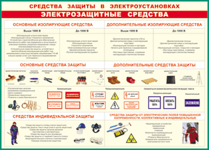 Таблица "Средства защиты в электроустановках" (100х140 сантиметров, винил) - fgospostavki.ru - Норильск