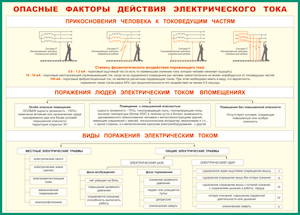 Таблица "Опасные факторы действия электрического тока" (100х140 сантиметров, винил) - fgospostavki.ru - Норильск