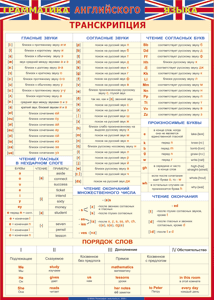Таблица "Грамматика английского языка. Транскрипция" (100х140 сантиметров, винил) - fgospostavki.ru - Норильск