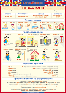 Таблица "Грамматика английского языка. Предлоги" (100х140 сантиметров, винил) - fgospostavki.ru - Норильск