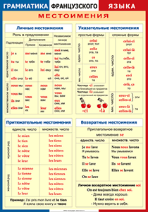 Таблица "Грамматика французского языка. Местоимения" (100х140 сантиметров, винил) - fgospostavki.ru - Норильск
