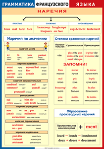 Таблица "Грамматика французского языка. Наречия" (100х140 сантиметров, винил) - fgospostavki.ru - Норильск
