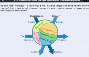 Интерактивные курсы. Обществознание 9 классы. Базовый - fgospostavki.ru - Норильск