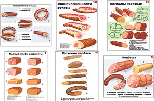 Плакаты ПРОФТЕХ "Ассортимент колбасной и мясной продукции" (11 пл, винил, 70х100) - fgospostavki.ru - Норильск