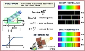 Комплект таблиц по физике для оформления кабинета (25 таблиц) - fgospostavki.ru - Норильск