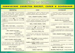 Таблица "Химические свойства кислот, солей и оснований" (100х140 сантиметров, винил) - fgospostavki.ru - Норильск