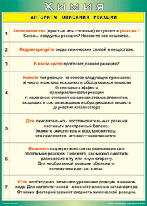 Таблица "Алгоритм описания реакции" (100х140 сантиметров, винил) - fgospostavki.ru - Норильск
