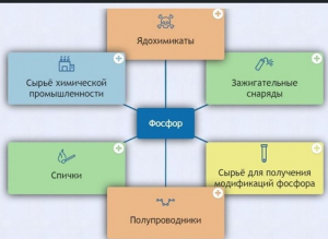 Интерактивные курсы. Химия 9 класс. Базовый. - fgospostavki.ru - Норильск
