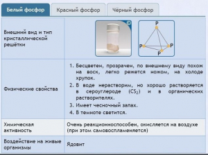 Интерактивные курсы. Химия 9 класс. Расширенный. - fgospostavki.ru - Норильск