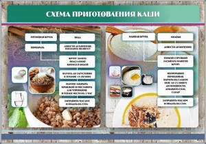 Стенд "Схема приготовления каши" - fgospostavki.ru - Норильск