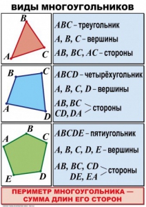 Комплект таблиц по математике для начальной школы. Математика 4 класс - fgospostavki.ru - Норильск