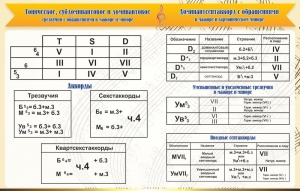Стенд "Аккорды" - fgospostavki.ru - Норильск