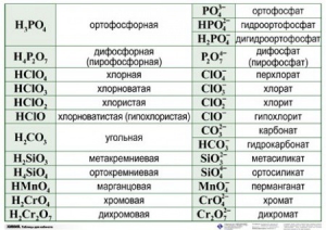 Справочные таблицы для кабинета химии (комплект 19 таблиц и 32 раздаточных карточек) - fgospostavki.ru - Норильск