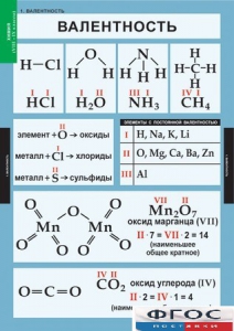 Комплект таблиц. Химия. 8-9 классы. - fgospostavki.ru - Норильск