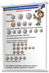 Плакаты по математике 1-4 классы. Для оформления кабинета. - fgospostavki.ru - Норильск
