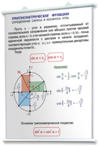 Плакаты по математике для оформления кабинета. - fgospostavki.ru - Норильск