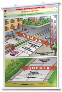Плакаты по правилам дорожного движения. Для оформления кабинета. - fgospostavki.ru - Норильск