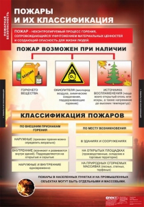 Комплект таблиц. ОБЖ. Пожарная безопасность. - fgospostavki.ru - Норильск