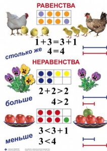 Комплект таблиц по математике для начальной школы. Математика 1 класс - fgospostavki.ru - Норильск