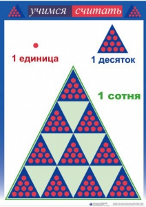 Приемы устных вычислений "Учимся считать" - fgospostavki.ru - Норильск