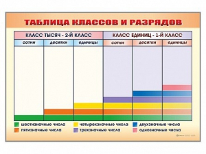 Фрагмент (демонстрационный) маркерный "Таблица классов и разрядов" - fgospostavki.ru - Норильск