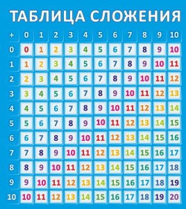 Стенд "Таблица сложения" - fgospostavki.ru - Норильск