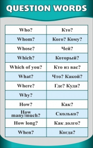 Стенд "Вопросительные слова" - fgospostavki.ru - Норильск