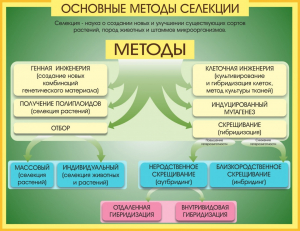 Стенд "Методы селекции и биотехнологии" - fgospostavki.ru - Норильск
