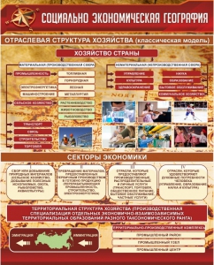 Стенд "Социально-экономическая география. Отраслевая структура хозяйства" - fgospostavki.ru - Норильск