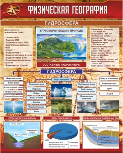 Стенд "Физическая география. Гидросфера" Вариант 1 - fgospostavki.ru - Норильск
