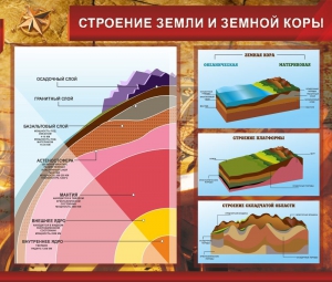 Стенд "Строение Земли и земной коры" Вариант 2 - fgospostavki.ru - Норильск