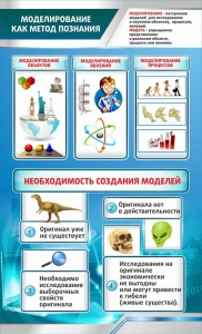 Стенд "Моделирование как метод познания" - fgospostavki.ru - Норильск