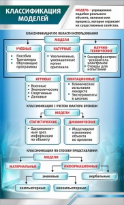 Стенд "Классификация моделей" - fgospostavki.ru - Норильск