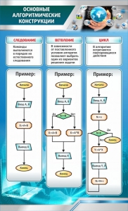 Стенд "Основные алгоритмические функции" - fgospostavki.ru - Норильск