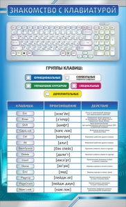 Стенд "Знакомство с клавиатурой" - fgospostavki.ru - Норильск