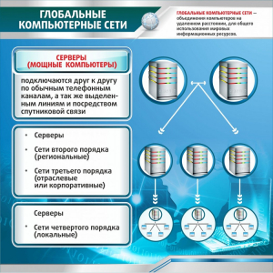 Стенд "Глобальные компьютерные сети" - fgospostavki.ru - Норильск