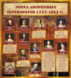 Стенд "Эпоха дворцовых переворотов" - fgospostavki.ru - Норильск
