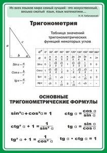 Стенд "Тригонометрия" Вариант 2 - fgospostavki.ru - Норильск