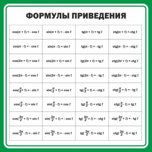 Стенд "Формулы приведения" - fgospostavki.ru - Норильск