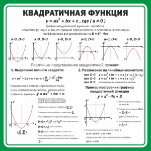 Стенд "Квадратичная функция" - fgospostavki.ru - Норильск