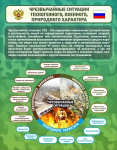 Стенд "Чрезвычайные ситуации техногенного, военного, природного характера" Вариант 2 - fgospostavki.ru - Норильск