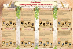 Стенд "Основные литературные направления" - fgospostavki.ru - Норильск