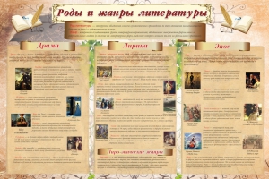 Стенд "Роды и жанры литературы" - fgospostavki.ru - Норильск